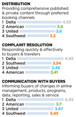 2016 Airline Survey 3